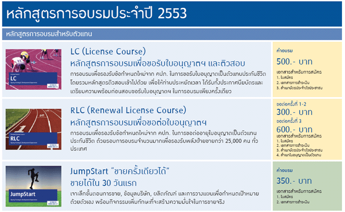 หลักสูตรการอบรมประจำปี 2553